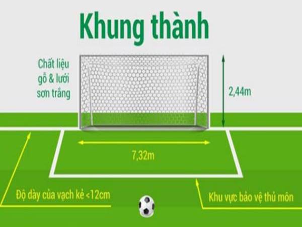 Khung thành sân 11 người theo tiêu chuẩn FIFA cao bao nhiêu?