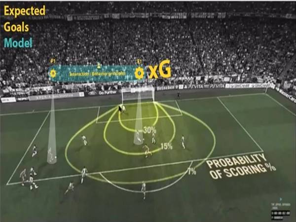 Chỉ số xG trong bóng đá là gì? Ứng dụng của chỉ số xG ra sao?